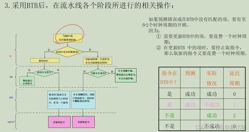 吉林大學(xué)計算機(jī)系統(tǒng)結(jié)構(gòu) 第三章 指令級并行 曲冠南老師版筆記