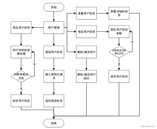 基于SpringBoot小程序的校園理發(fā)店預(yù)約系統(tǒng)設(shè)計與實(shí)現(xiàn)