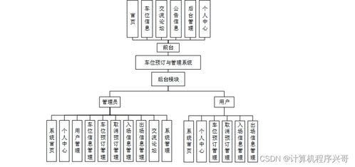 基于Java的車位預(yù)訂與管理系統(tǒng)設(shè)計與實(shí)現(xiàn)
