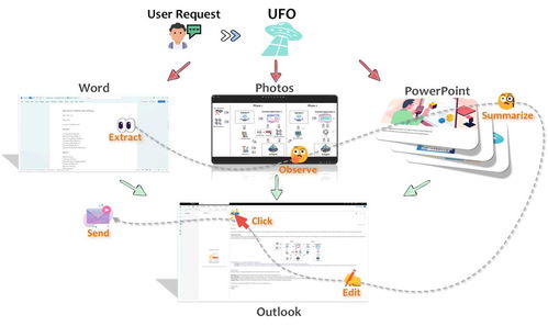 AI Agent涌向移動終端 手機智能體開啟跨端跨應用業(yè)務連接新場景