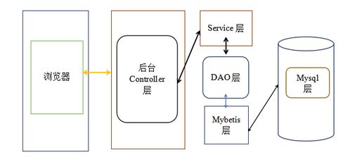 基于協(xié)同過濾的商品管理系統(tǒng)的設(shè)計與實(shí)現(xiàn)