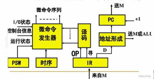 微型計算機(jī)基礎(chǔ) 計算機(jī)系統(tǒng)服務(wù)探析