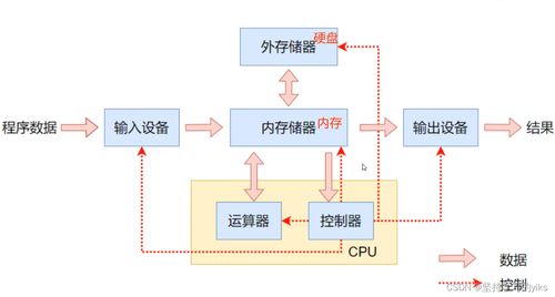 計算機體系結構與計算機系統服務
