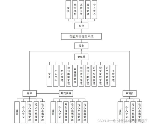 SpringBoot賦能 基于用戶特征畫像的智能期刊管理系統(tǒng)設(shè)計(jì)與實(shí)現(xiàn)